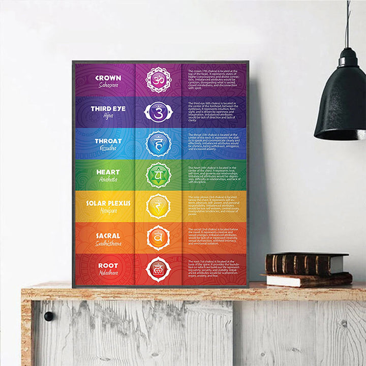 Póster de pintura decorativa con posturas de yoga del chakra Olivenorma