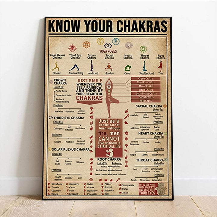 Póster del símbolo "CONOCE TUS CHAKRAS" de Olivenorma Chakra Yoga