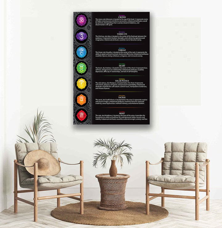 Póster en metal negro con los siete chakras de Olivenorma