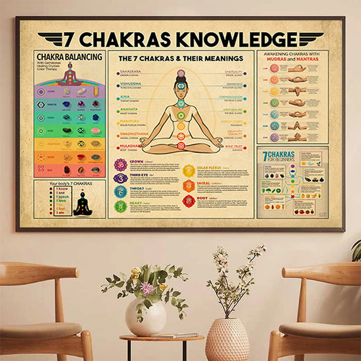 Póster de meditación "CONOCIMIENTO DE LOS 7 CHAKRAS" con posturas de yoga de Olivenorma