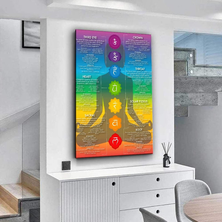 Póster de arte de pared con meditación curativa de yoga y chakras de Olivenorma