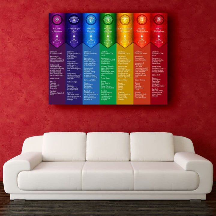 Póster con impresión digital de las posturas de yoga del chakra Olivenorma