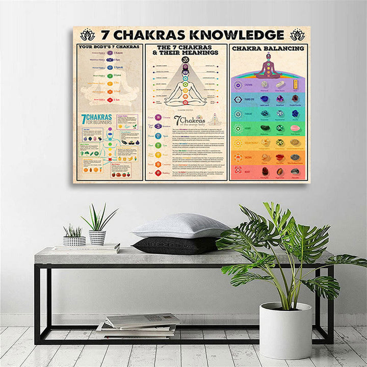 Póster "CONOCIMIENTO DE LOS 7 CHAKRAS" de las posturas de yoga de Olivenorma