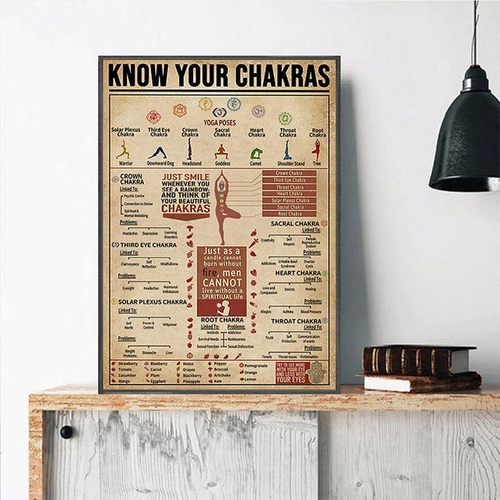 Póster del símbolo "CONOCE TUS CHAKRAS" de Olivenorma Chakra Yoga