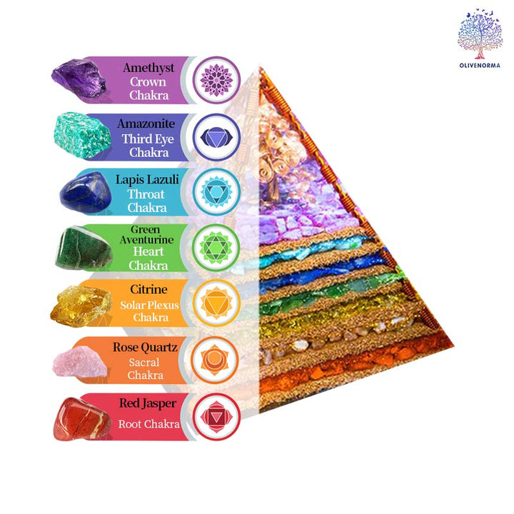 Pirámide orgónica del árbol de la vida del chakra Olivenorma