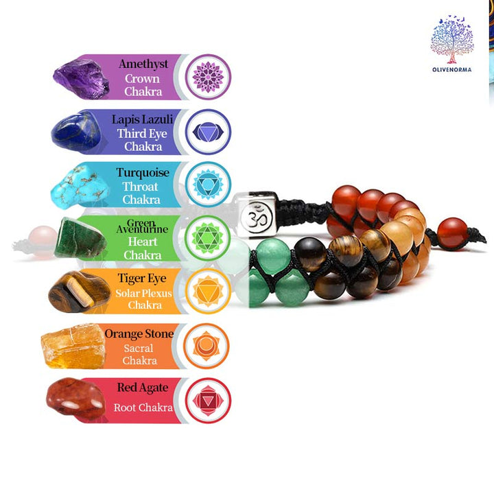 Pulsera de sanación de chakras con orgón de Olivenorma 