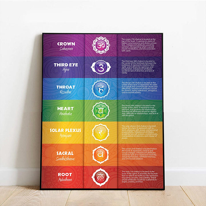 Póster de pintura decorativa con posturas de yoga del chakra Olivenorma
