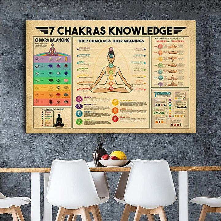 Póster de meditación "CONOCIMIENTO DE LOS 7 CHAKRAS" con posturas de yoga de Olivenorma