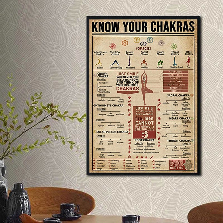 Póster del símbolo "CONOCE TUS CHAKRAS" de Olivenorma Chakra Yoga