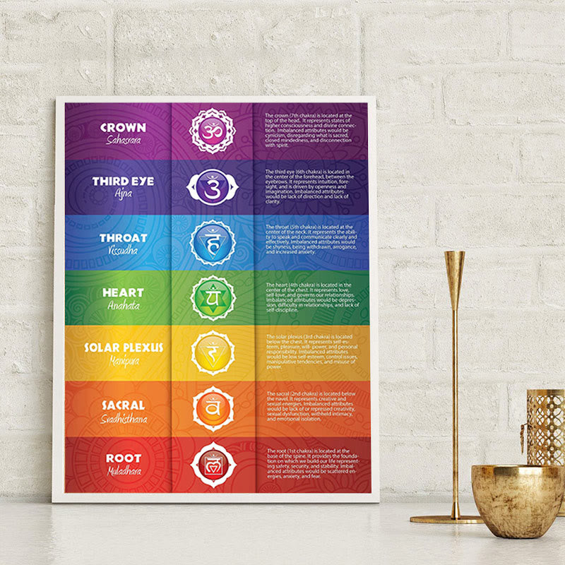 Póster de pintura decorativa con posturas de yoga del chakra Olivenorma