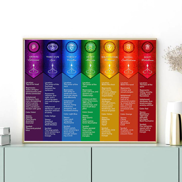 Póster con impresión digital de las posturas de yoga del chakra Olivenorma