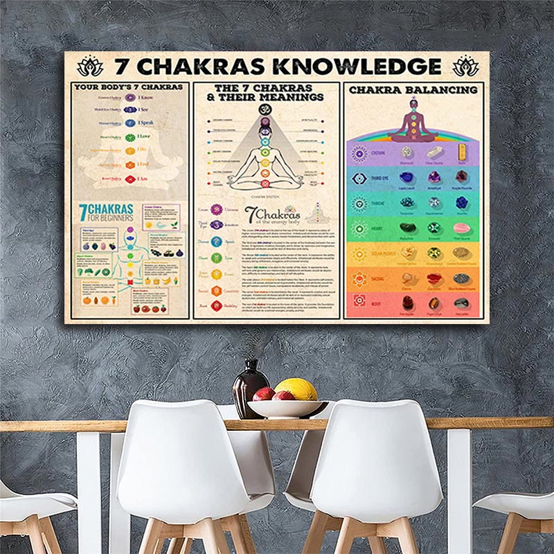 Póster "CONOCIMIENTO DE LOS 7 CHAKRAS" de las posturas de yoga de Olivenorma