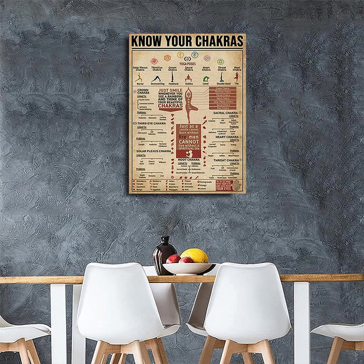 Póster del símbolo "CONOCE TUS CHAKRAS" de Olivenorma Chakra Yoga
