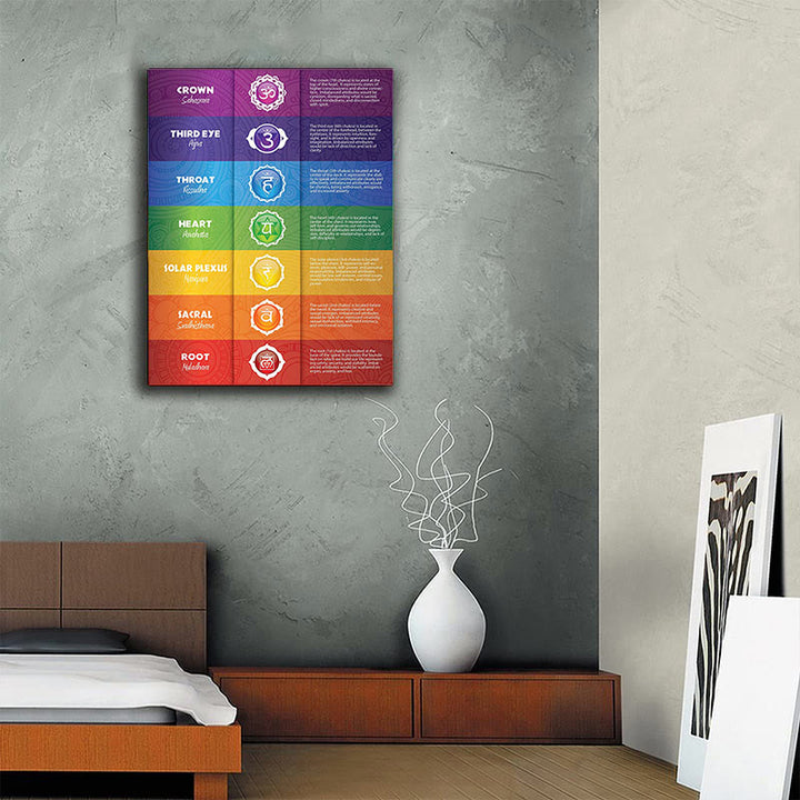 Póster de pintura decorativa con posturas de yoga del chakra Olivenorma