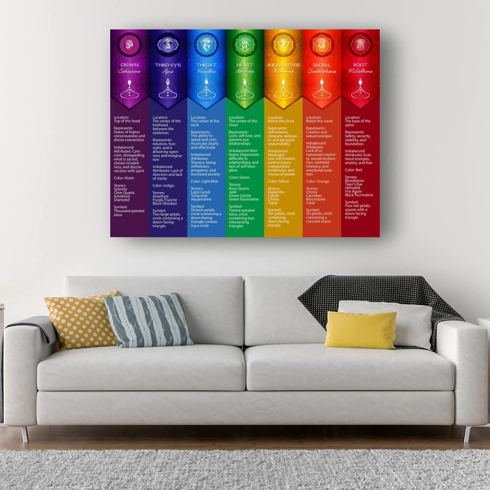 Póster con impresión digital de las posturas de yoga del chakra Olivenorma