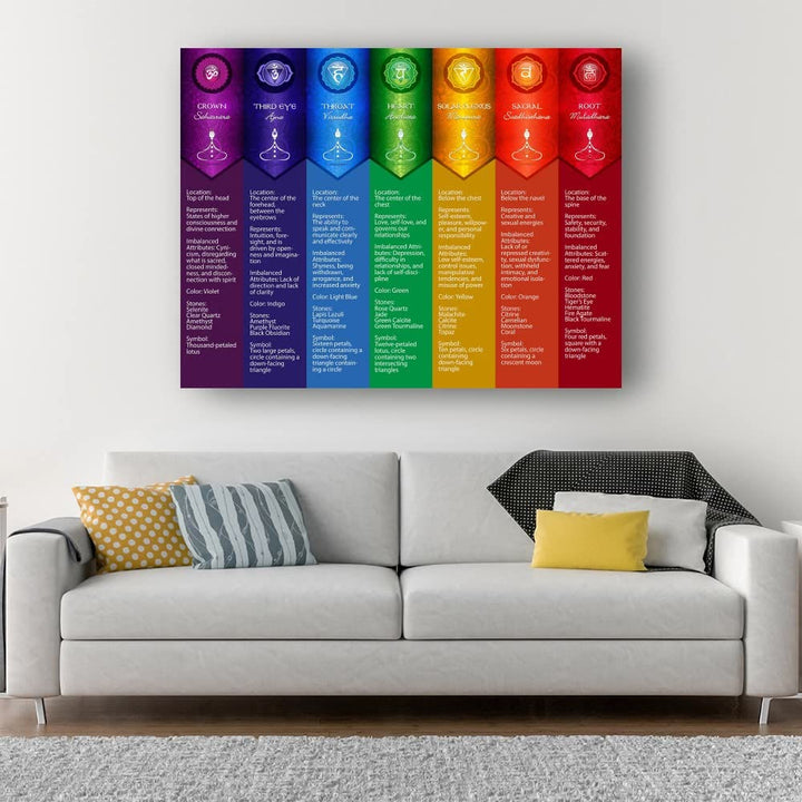 Póster con impresión digital de las posturas de yoga del chakra Olivenorma