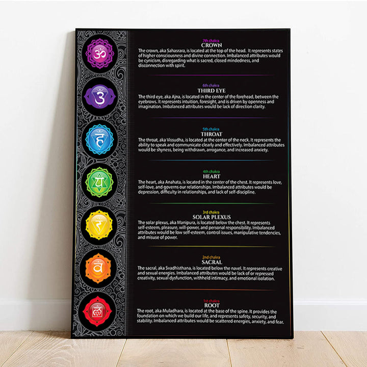 Póster en metal negro con los siete chakras de Olivenorma